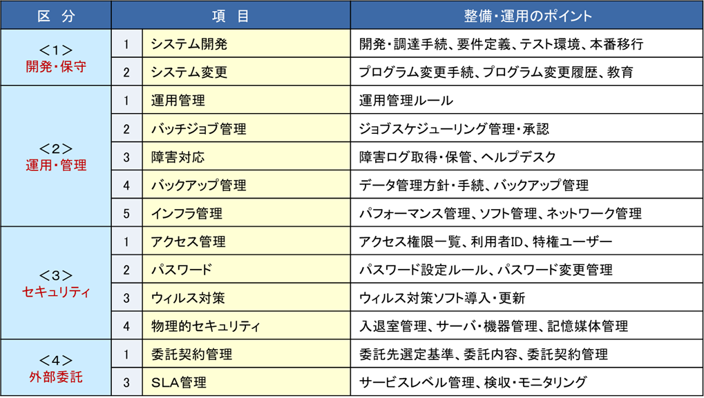 内部統制の構成 ③IT統制 | 内部統制ツール比較・選び方ナビ