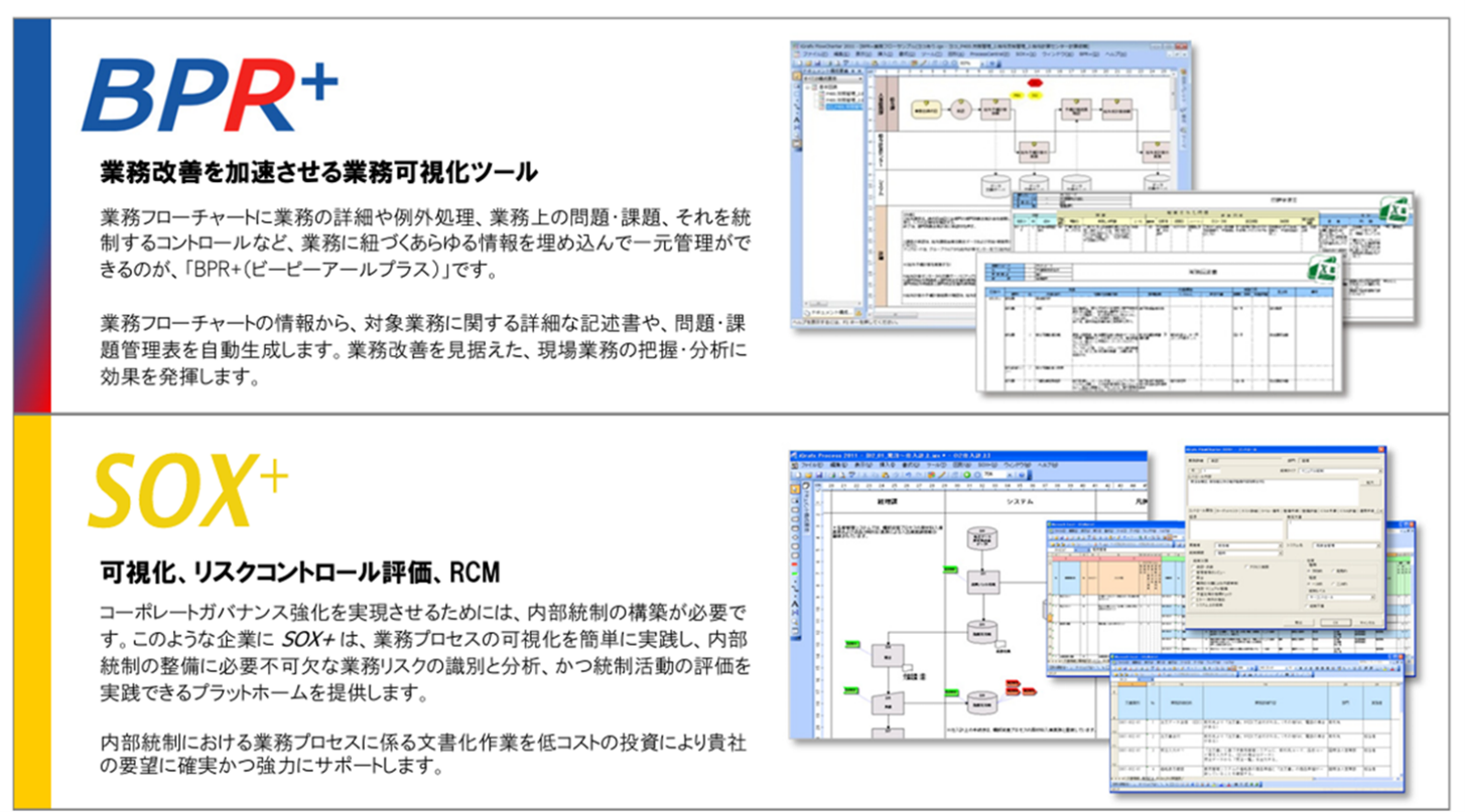 iGrafx／「BPR+」と「J-SOX+」