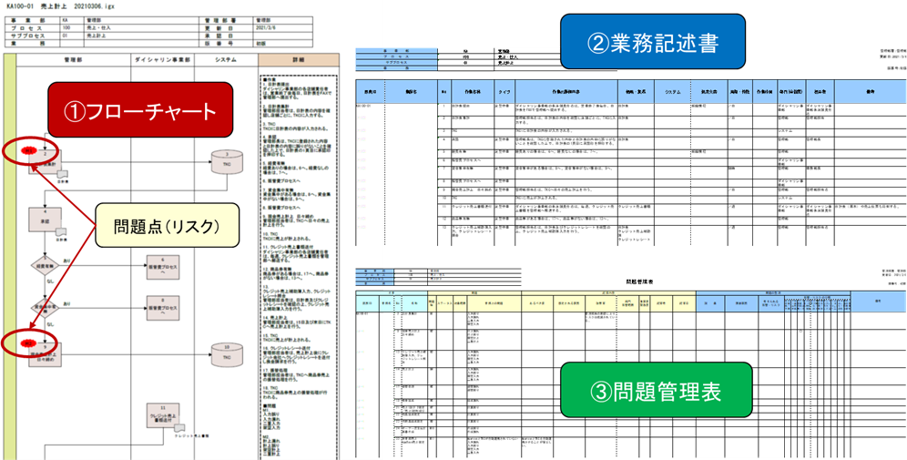 「BPR+」のイメージ