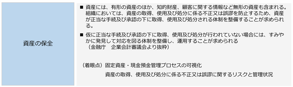 「資産の保全」